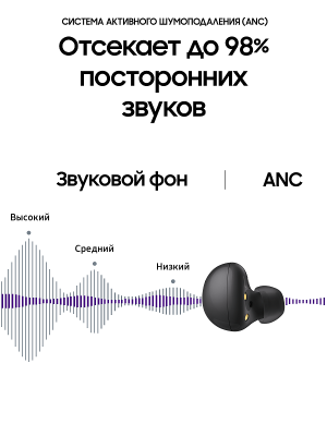 Наушники Samsung Galaxy Buds 2 черный купить по привлекательной цене 8 200 ₽ - вид 7 миниатюра