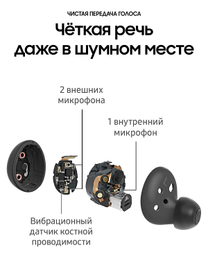 Наушники Samsung Galaxy Buds 2 черный купить по привлекательной цене 8 200 ₽ - вид 9 миниатюра