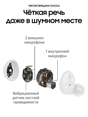 Наушники Samsung Galaxy Buds 2 белый купить по привлекательной цене 8 200 ₽ - вид 11 миниатюра