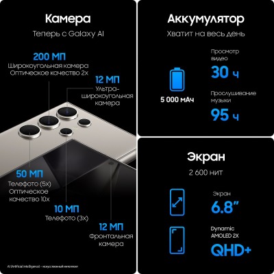 Смартфон Samsung Galaxy S24 Ultra 256 Гб Серый Титан купить по привлекательной цене 99 900 ₽ - вид 19 миниатюра