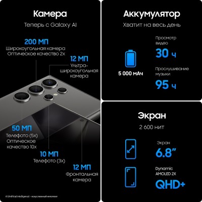 Смартфон Samsung Galaxy S24 Ultra 512 Гб Чёрный Титан купить по привлекательной цене 108 000 ₽ - вид 15 миниатюра