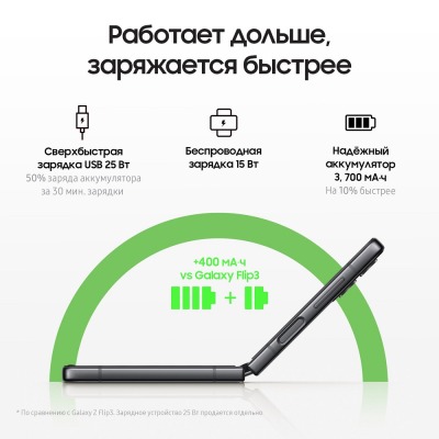 Смартфон Samsung Galaxy Flip 4 8/256 гб графит купить по привлекательной цене 67 000 ₽ - вид 27 миниатюра